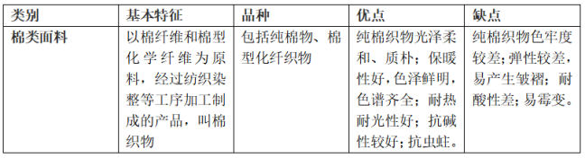 棉類(lèi)<a href=http://h6951.cn/ target='_blank'>面料</a>的特點(diǎn)及優(yōu)缺點(diǎn)