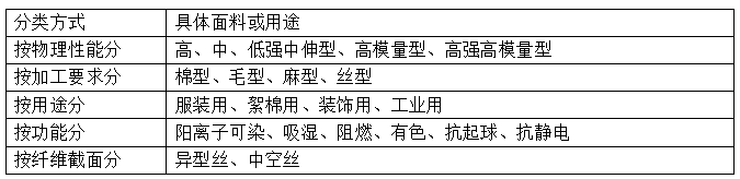 滌綸短纖維<a href=http://h6951.cn/ target='_blank'>面料</a>