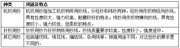 紗面料的種類有哪些？有什么特點